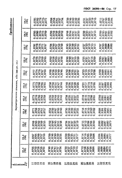 ГОСТ 26295-84,  19.