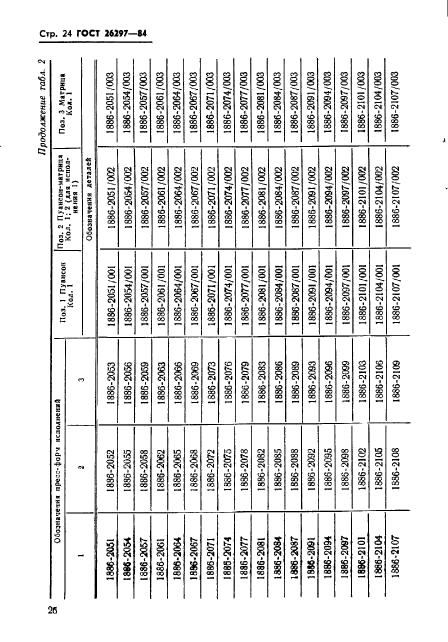 ГОСТ 26297-84,  27.