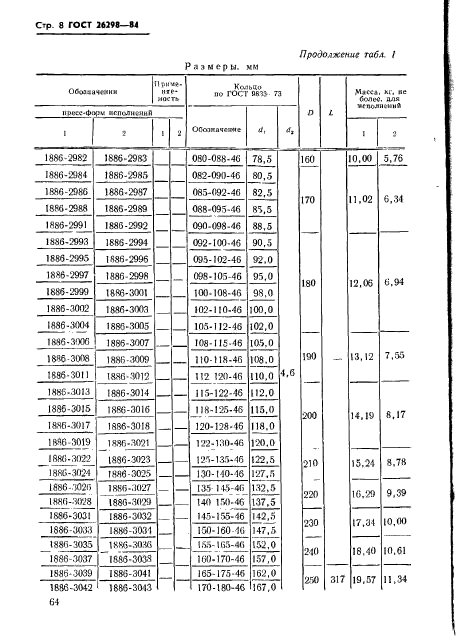 ГОСТ 26298-84,  9.