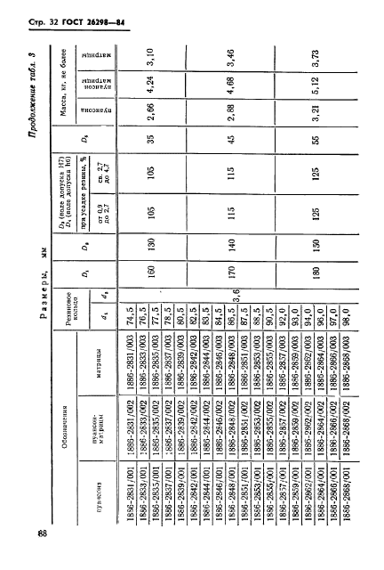  26298-84,  33.