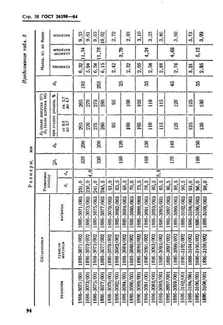 ГОСТ 26298-84,  39.