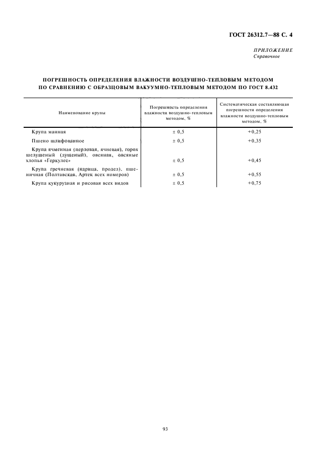 ГОСТ 26312.7-88,  5.