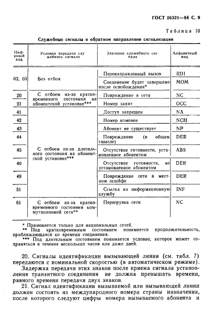 ГОСТ 26321-84,  10.