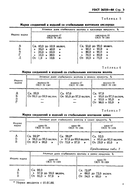 ГОСТ 26335-84,  5.