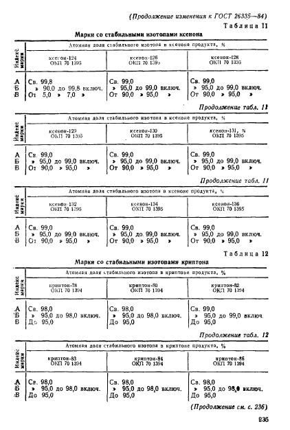 ГОСТ 26335-84,  12.