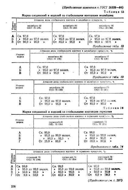 ГОСТ 26335-84,  13.