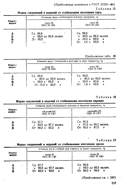 ГОСТ 26335-84,  14.