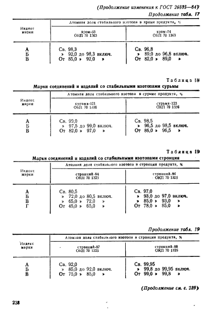 ГОСТ 26335-84,  15.