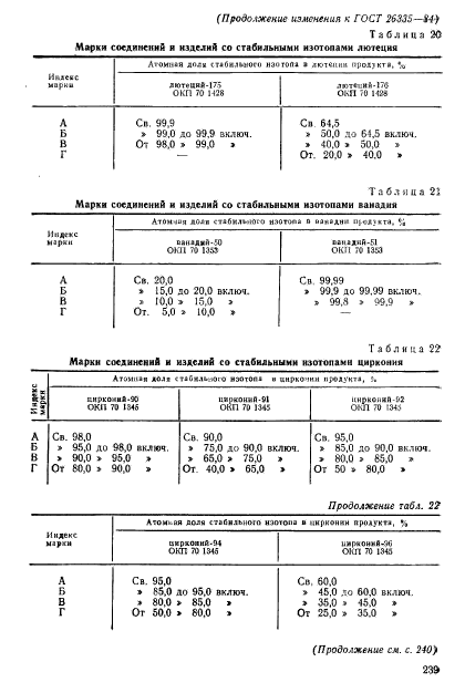 ГОСТ 26335-84,  16.