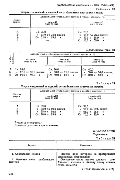 ГОСТ 26335-84,  17.