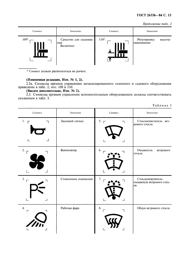 ГОСТ 26336-84,  14.