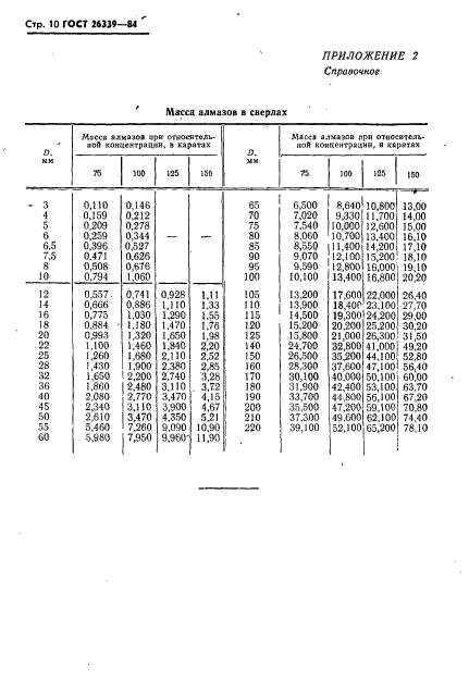 ГОСТ 26339-84,  11.