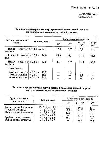 ГОСТ 26383-84,  15.