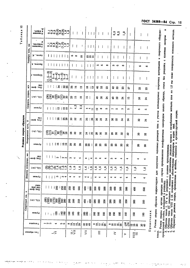 ГОСТ 26388-84,  17.