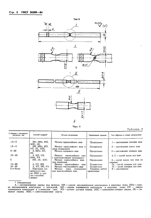 ГОСТ 26389-84,  10.