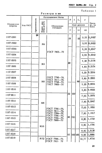 ГОСТ 26396-84,  2.