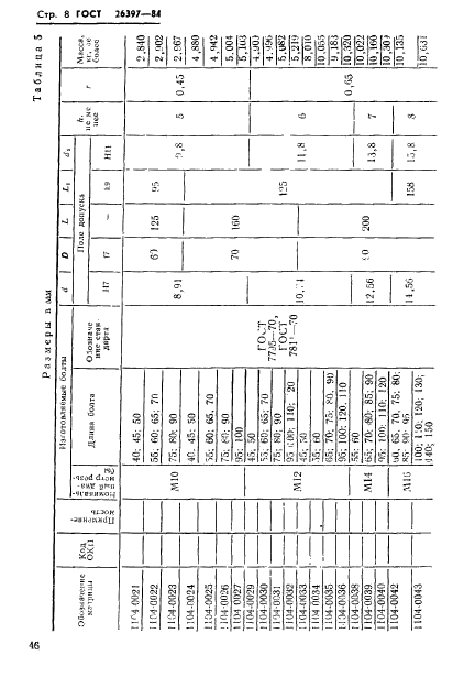 ГОСТ 26397-84,  8.