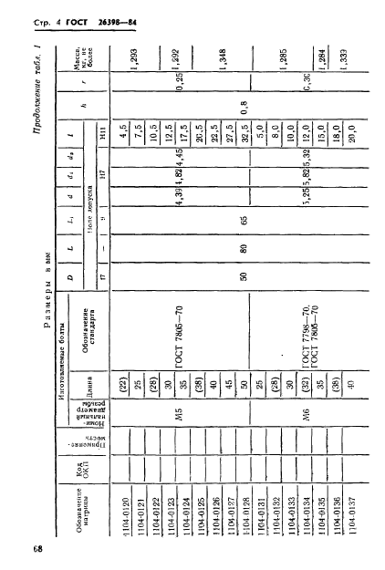 ГОСТ 26398-84,  4.