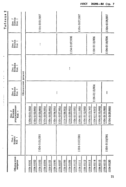 ГОСТ 26398-84,  7.