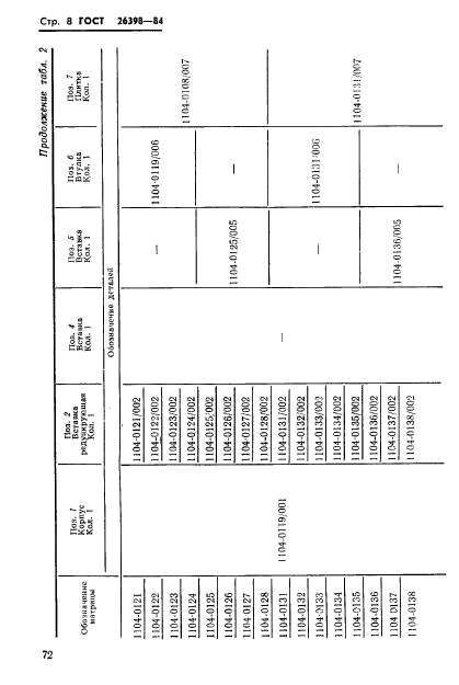 ГОСТ 26398-84,  8.