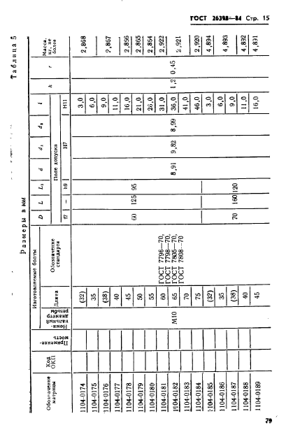 ГОСТ 26398-84,  15.