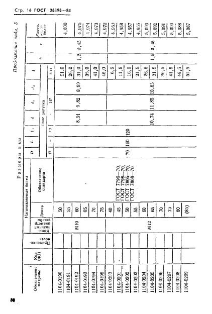 ГОСТ 26398-84,  16.