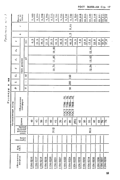 ГОСТ 26398-84,  17.