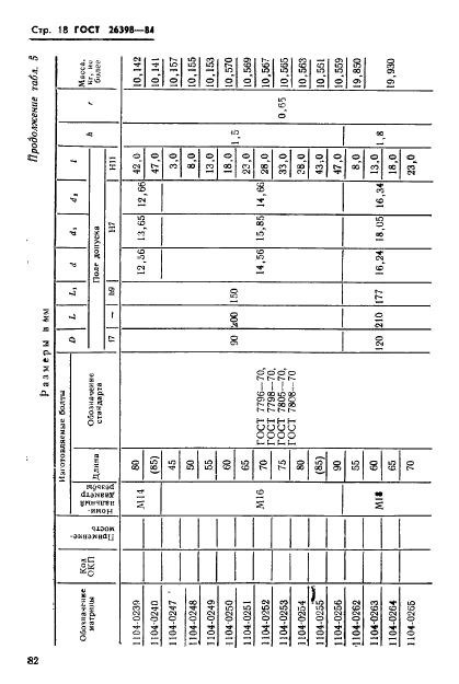 ГОСТ 26398-84,  18.