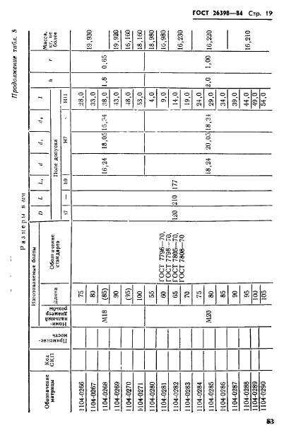 ГОСТ 26398-84,  19.