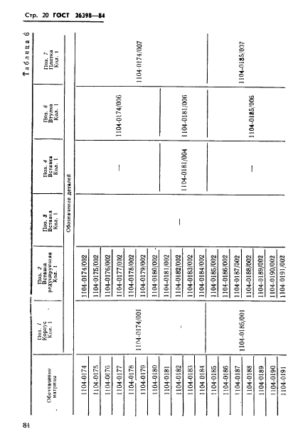 ГОСТ 26398-84,  20.