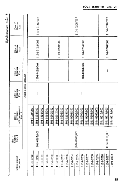 ГОСТ 26398-84,  21.