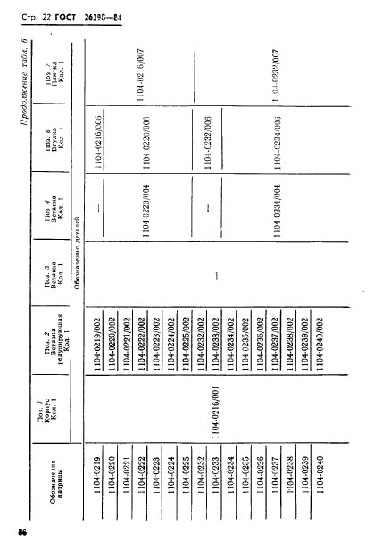 ГОСТ 26398-84,  22.