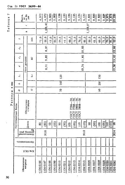 ГОСТ 26398-84,  26.