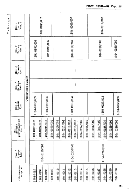 ГОСТ 26398-84,  29.