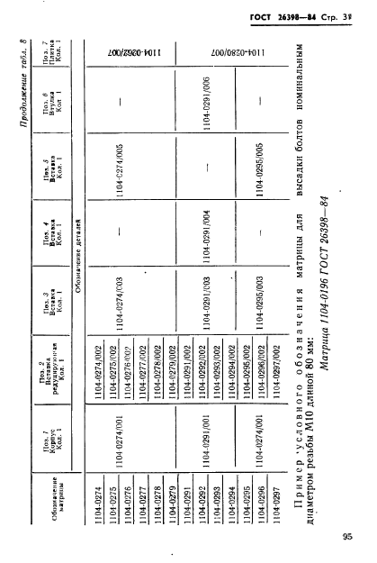 ГОСТ 26398-84,  31.