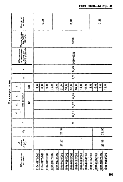 ГОСТ 26398-84,  41.