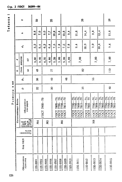 ГОСТ 26399-84,  2.