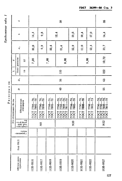 ГОСТ 26399-84,  3.