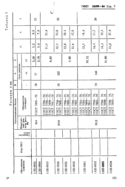 ГОСТ 26399-84,  7.