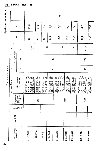 ГОСТ 26399-84,  8.