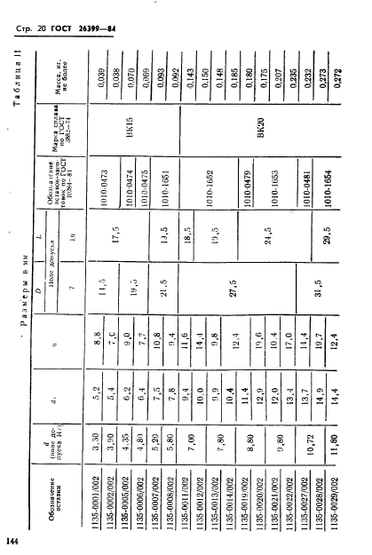 ГОСТ 26399-84,  20.