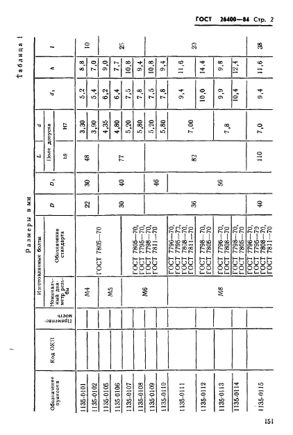 ГОСТ 26400-84,  2.