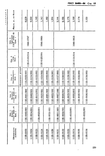 ГОСТ 26400-84,  10.