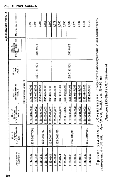 ГОСТ 26400-84,  11.