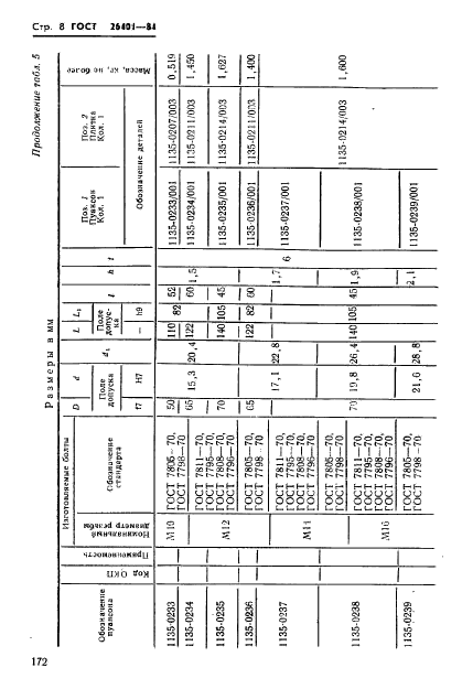 ГОСТ 26401-84,  8.