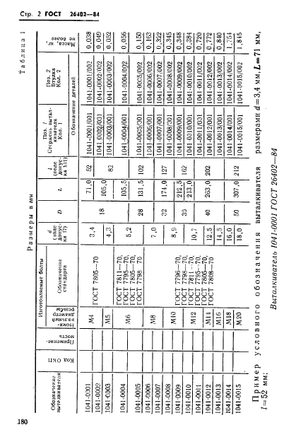 ГОСТ 26402-84,  2.