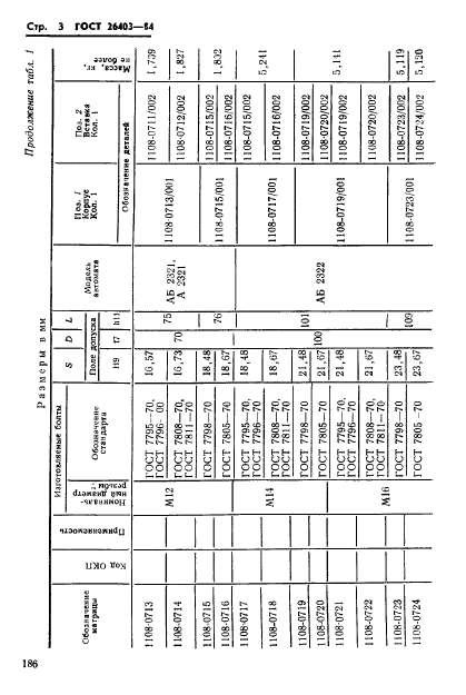 ГОСТ 26403-84,  3.