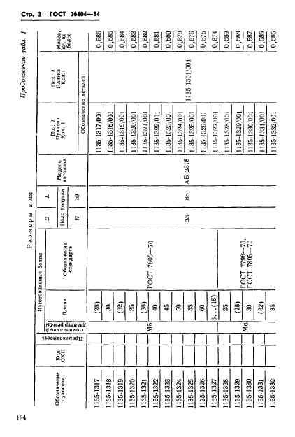 ГОСТ 26404-84,  3.