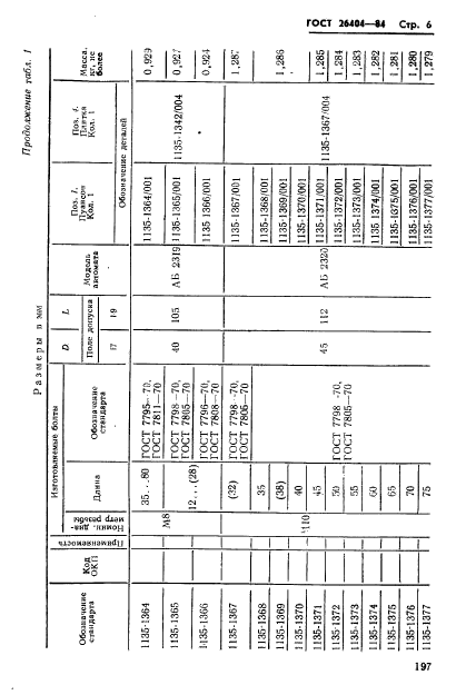 ГОСТ 26404-84,  6.