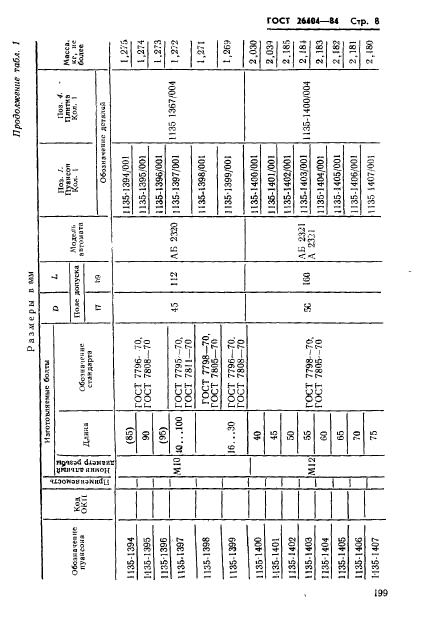 ГОСТ 26404-84,  8.